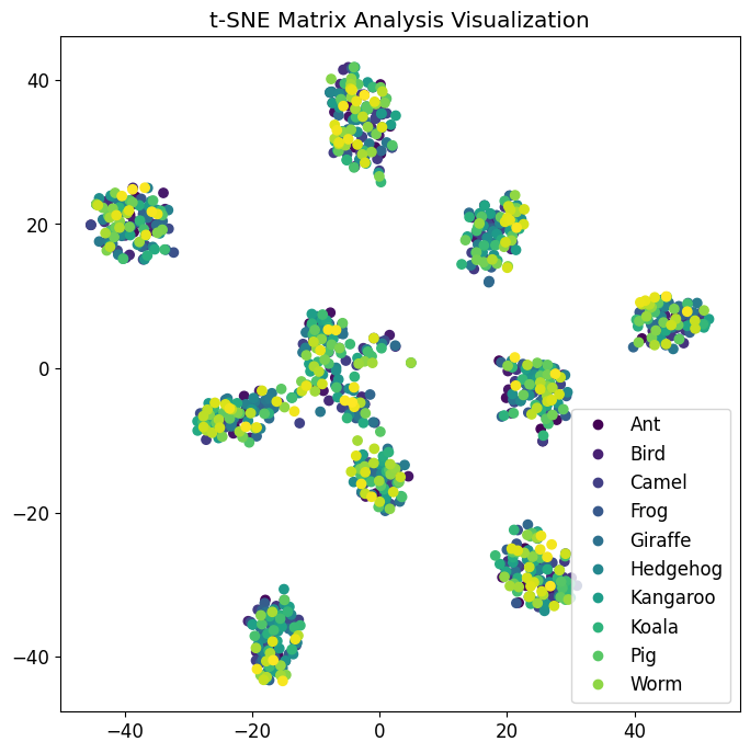 confusion matrix result